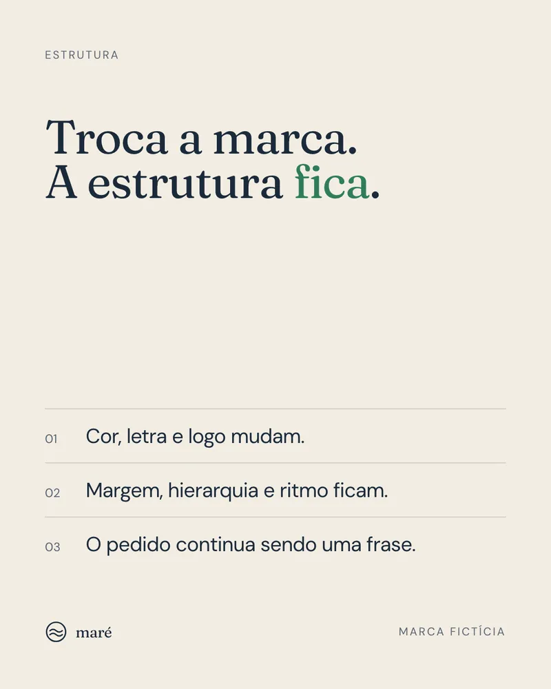 Troca a marca. A estrutura fica. (Maré · marca fictícia)